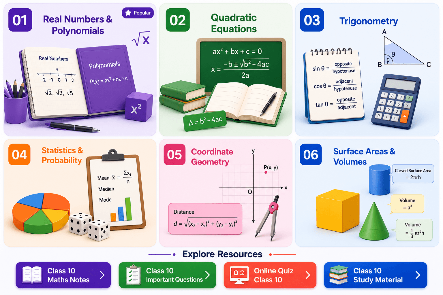 Chapter Wise Practice